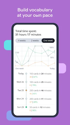 Lingvist: учите языки быстро screenshot 5