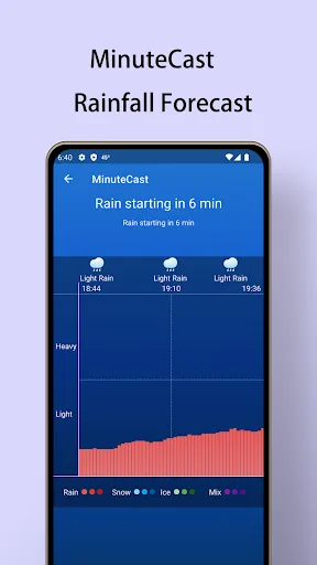 Pronóstico del tiempo local screenshot 5