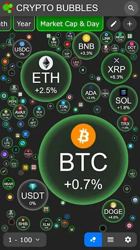 Crypto Bubbles screenshot 1