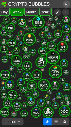 Crypto Bubbles screenshot 2