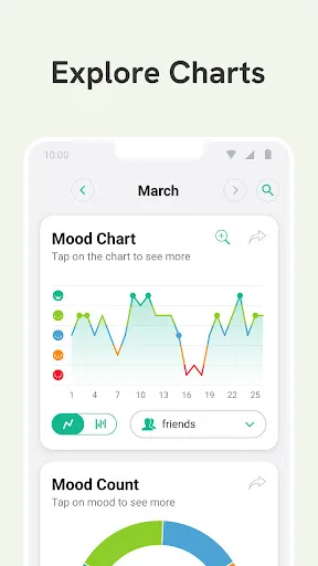 Daylio - Щоденник, Настрої screenshot 5