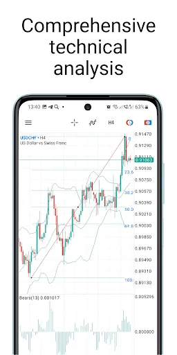 MetaTrader 5 screenshot 3