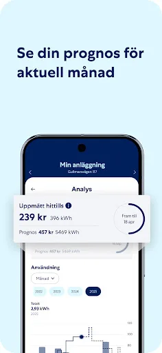 Energismart med Öresundskraft screenshot 4