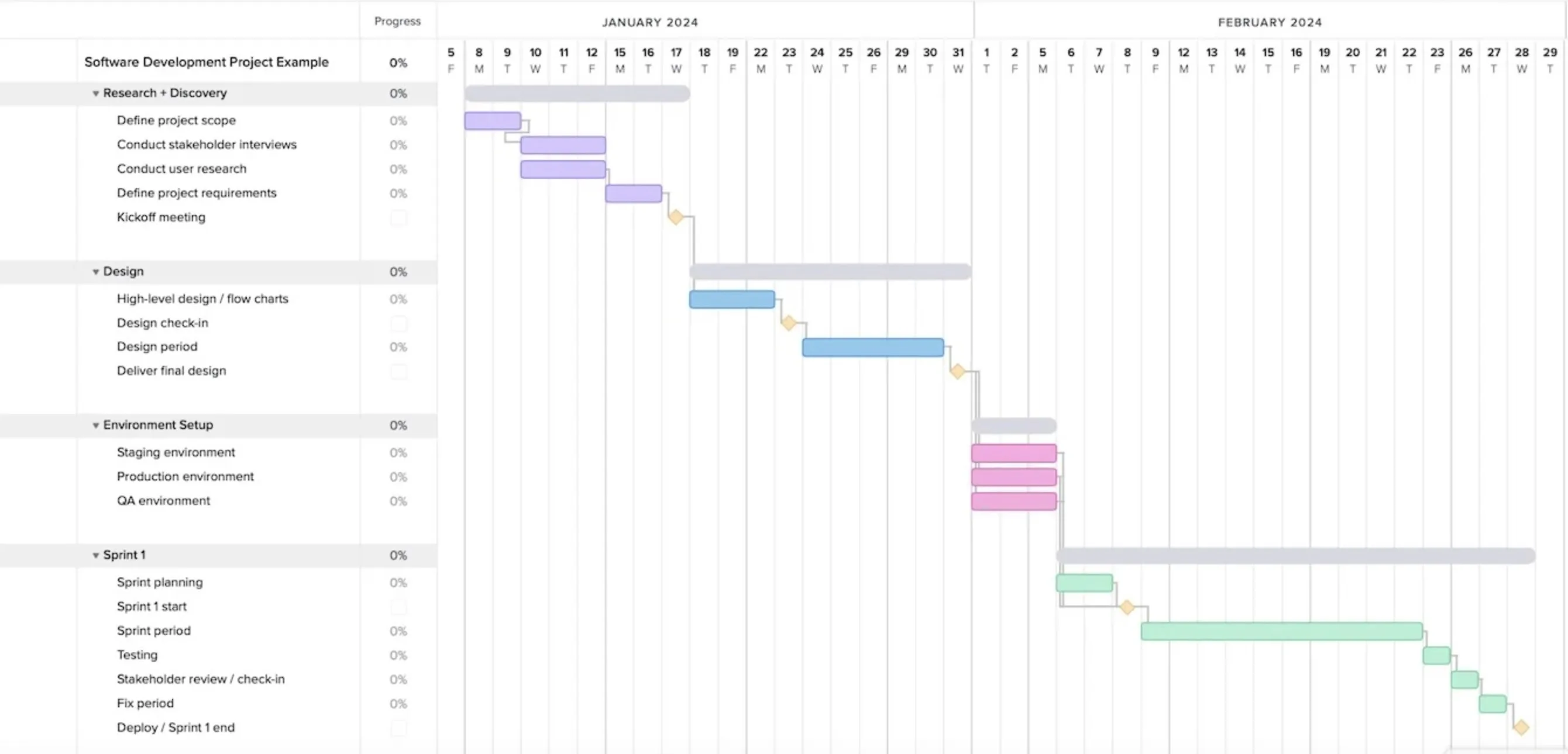 Виробник діаграми Gantt! screenshot 1