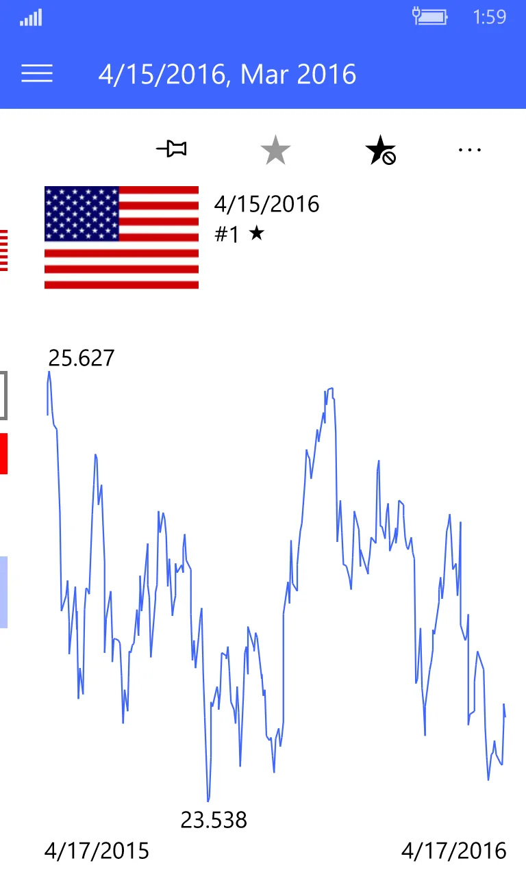 Exchange rates free screenshot 4