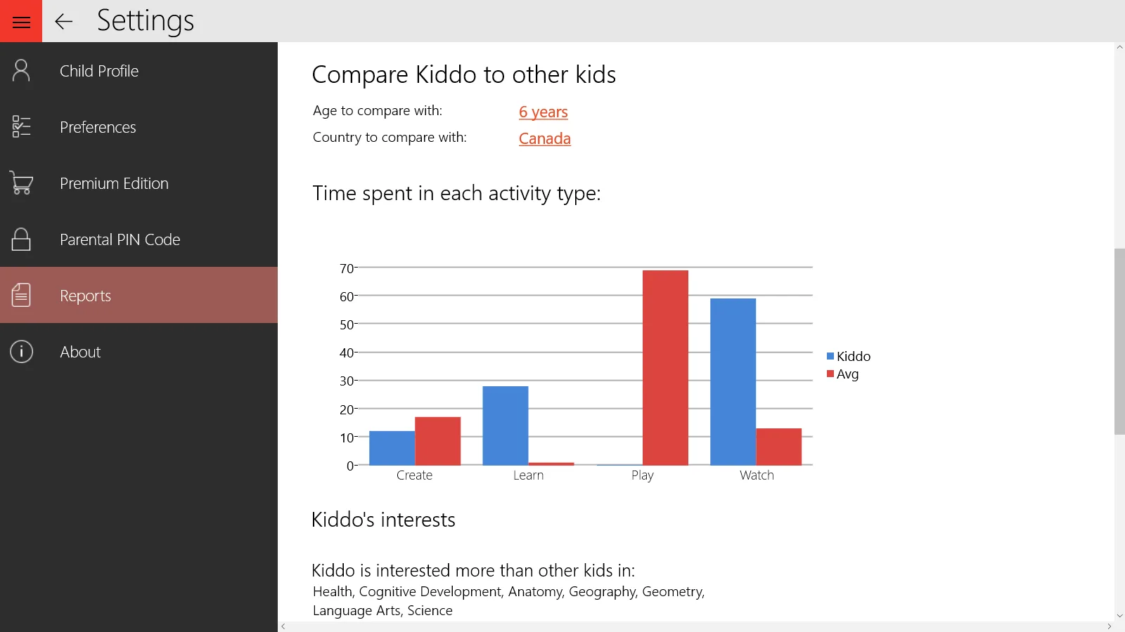 Kiddo Smart! screenshot 2
