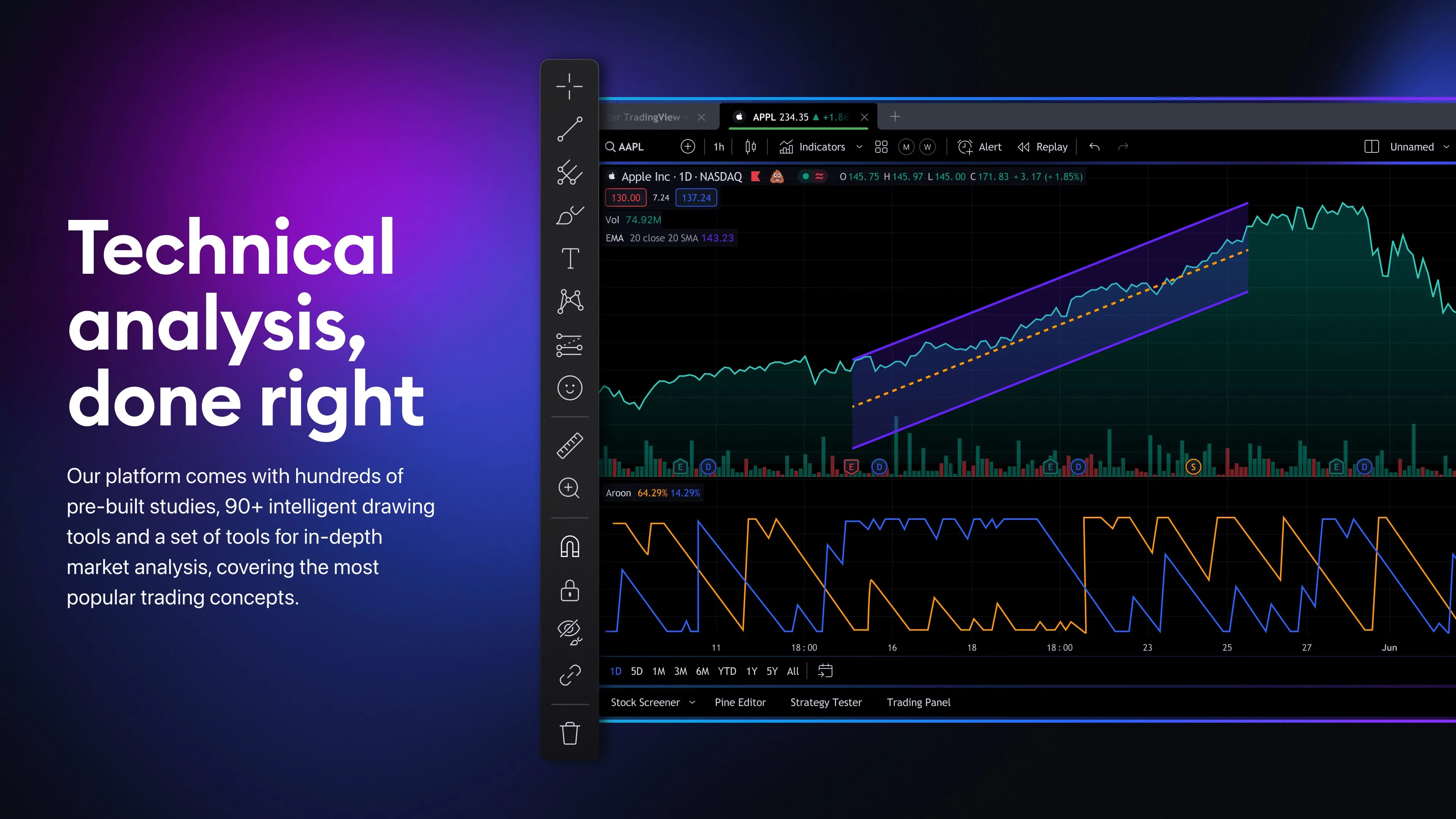 TradingView screenshot 2