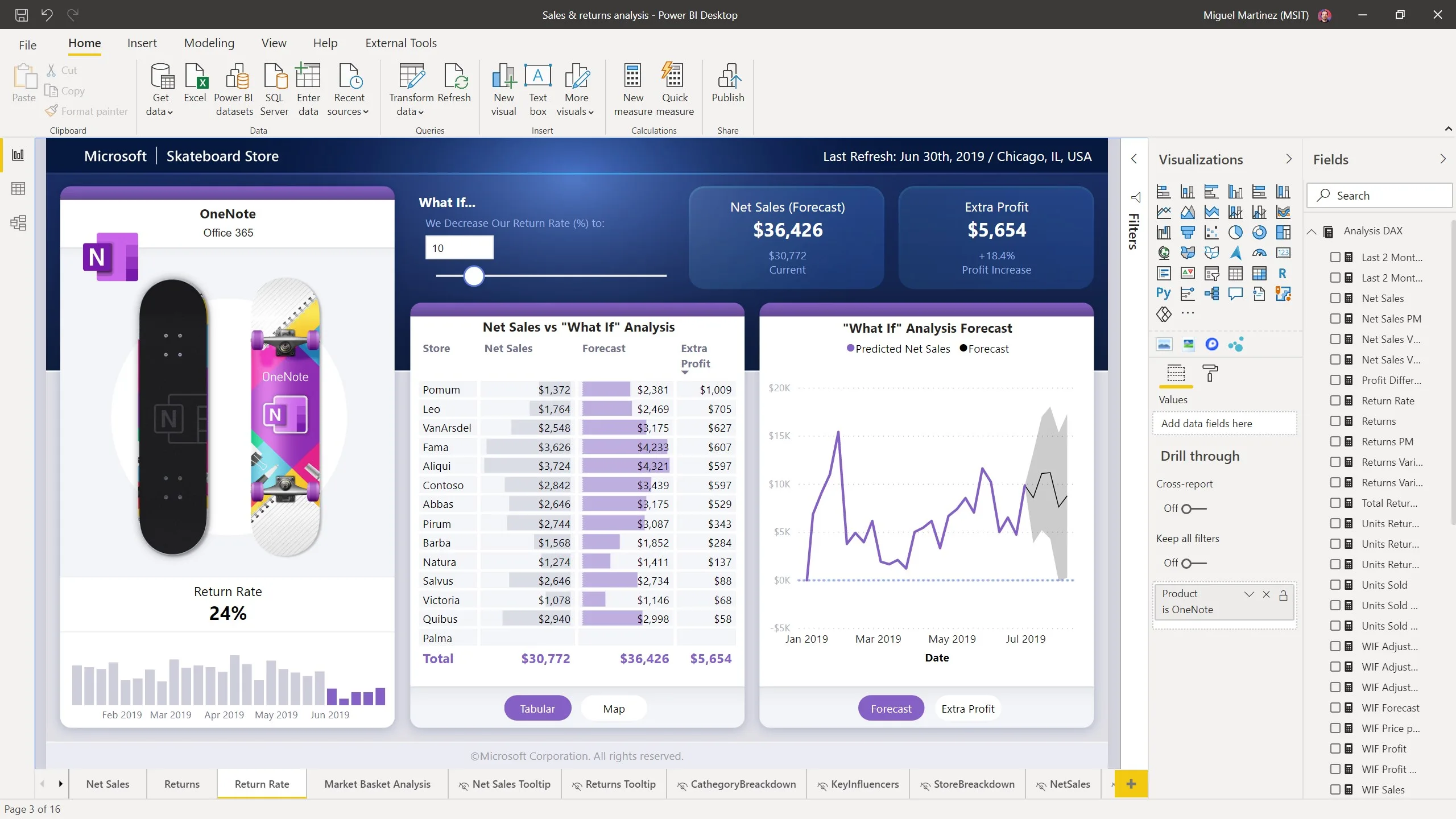 Power BI Desktop screenshot 2