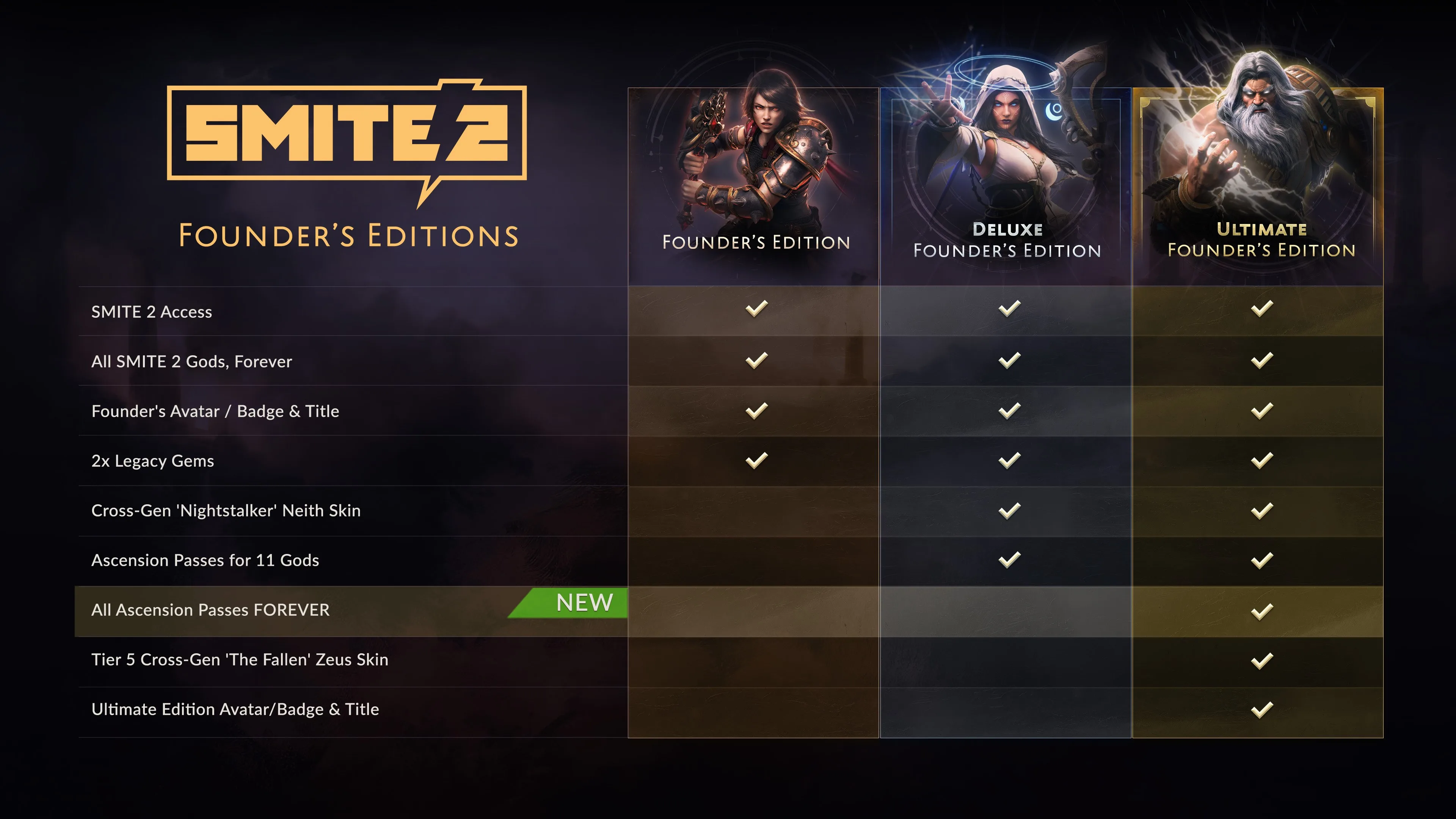 Издание основателя SMITE 2 screenshot 2