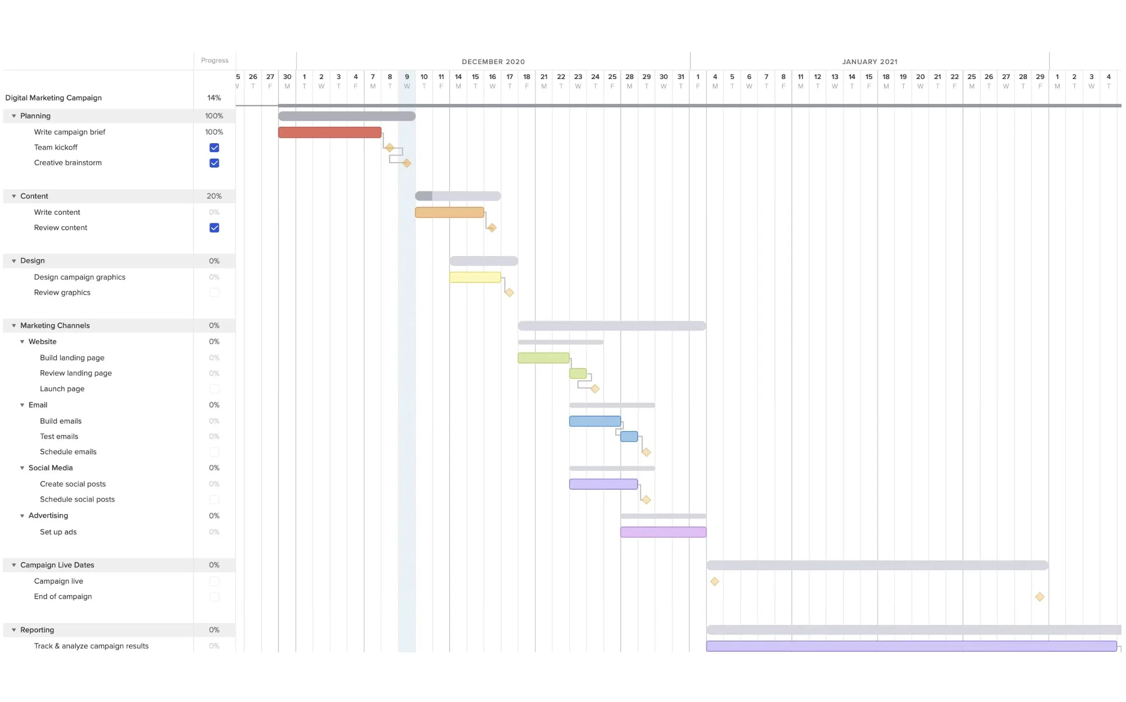 Diagrama de Gantt· screenshot 1