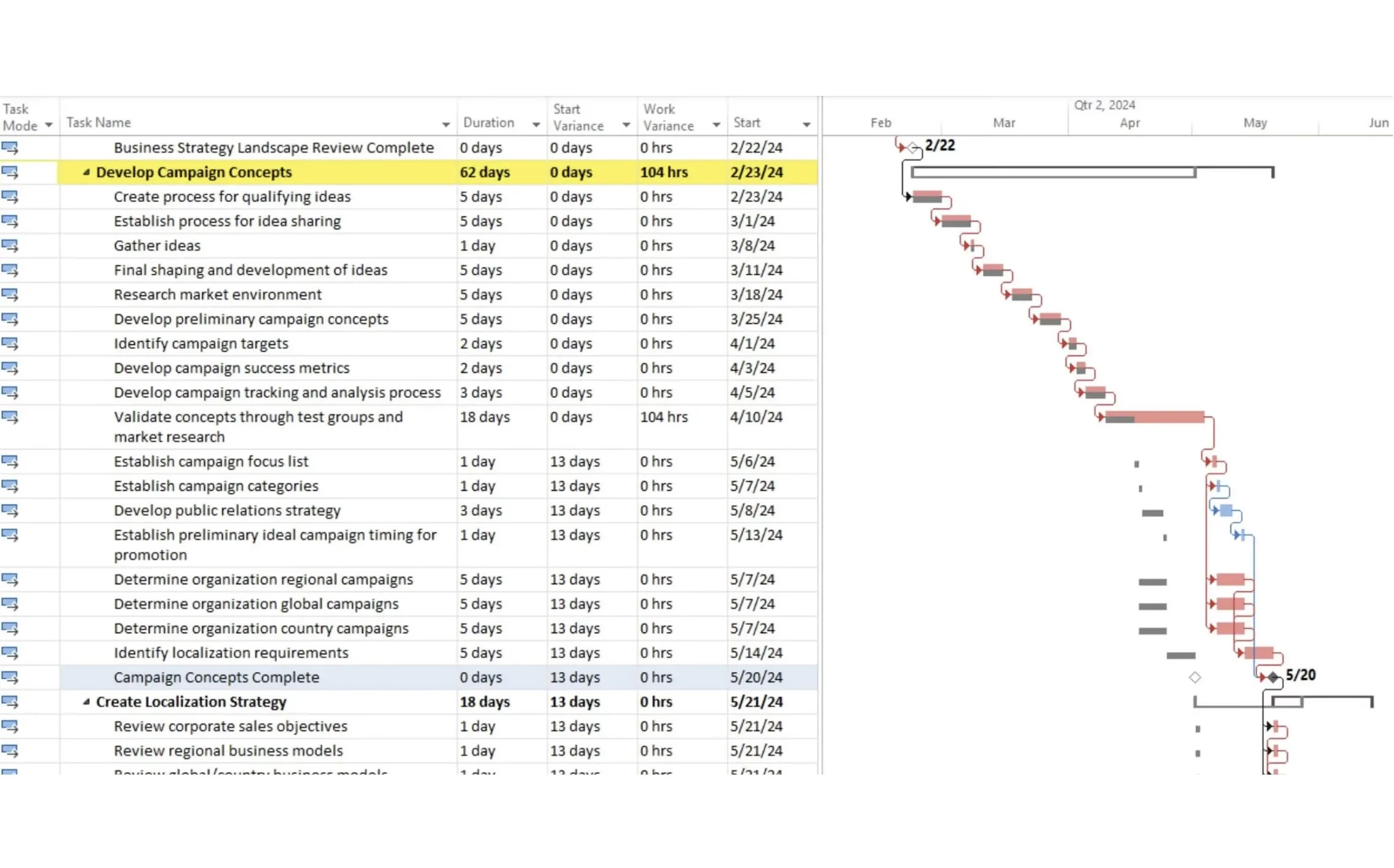 Diagrama de Gantt· screenshot 2