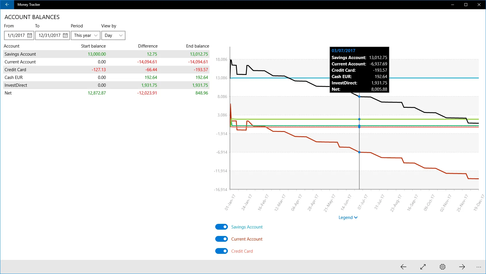 Money Tracker Infinite screenshot 4