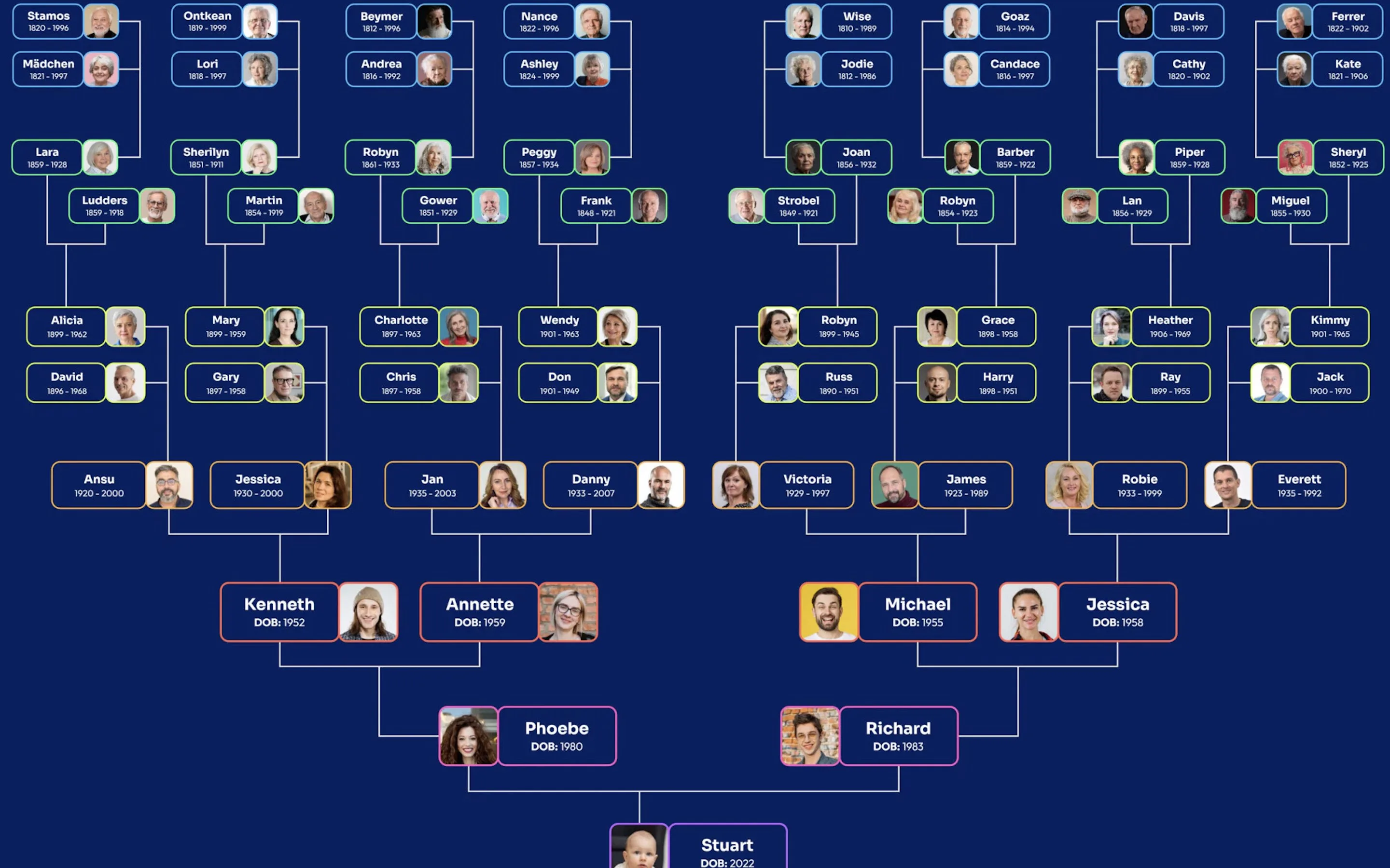 Family Trees Builder Pro screenshot 3
