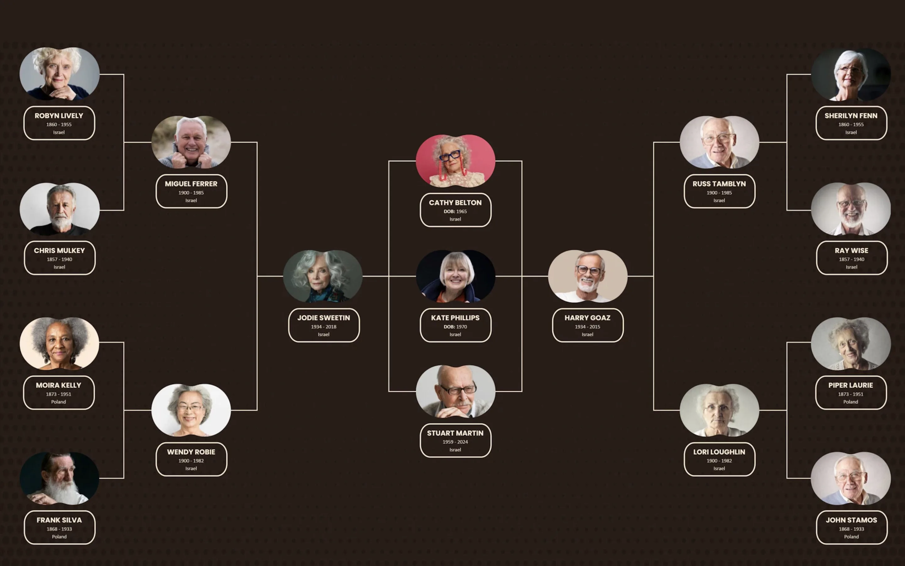 Family Trees Builder Pro screenshot 4