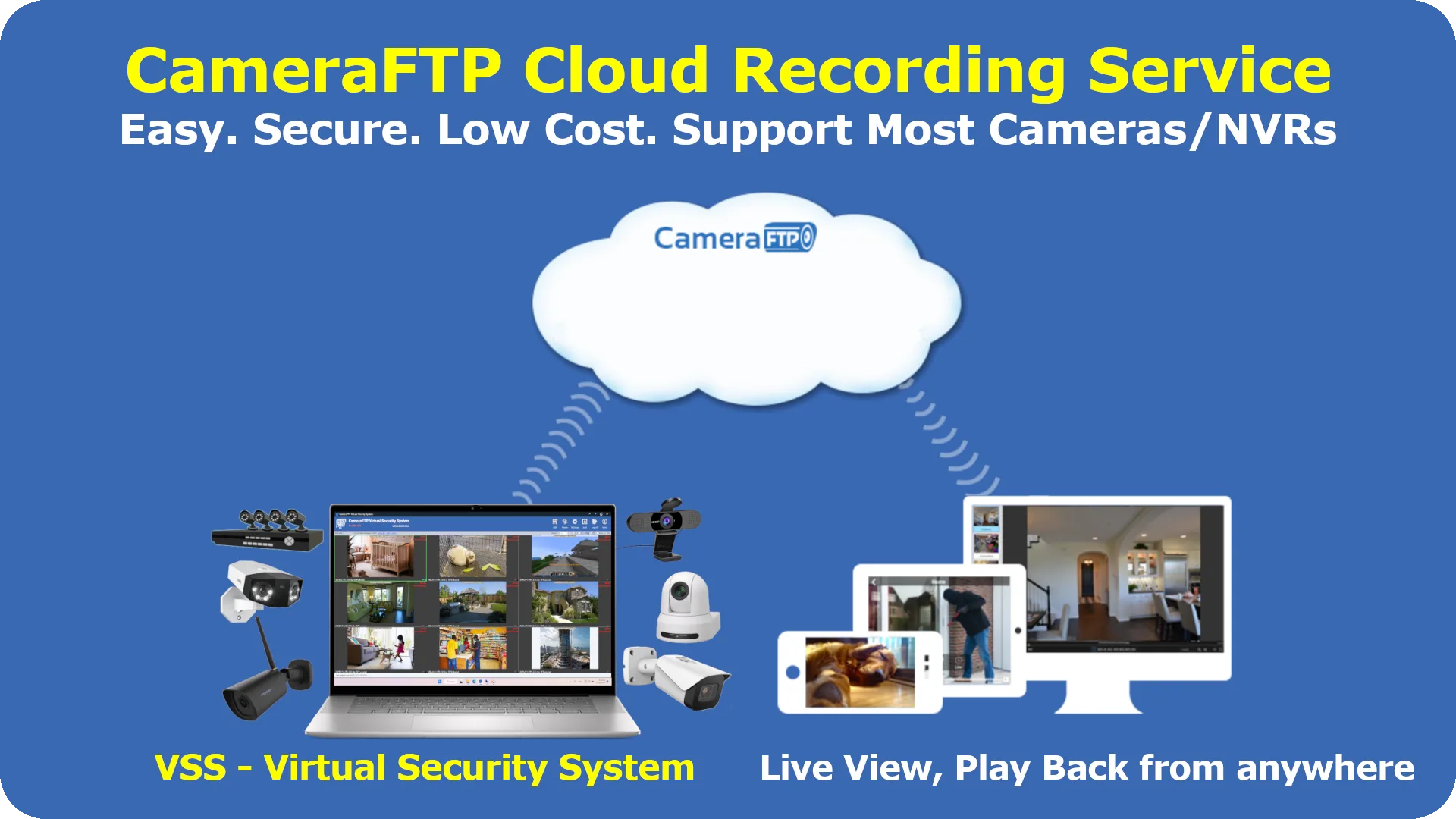Sistema de cámara de vigilancia de seguridad CCTV DVR basado en PC screenshot 1