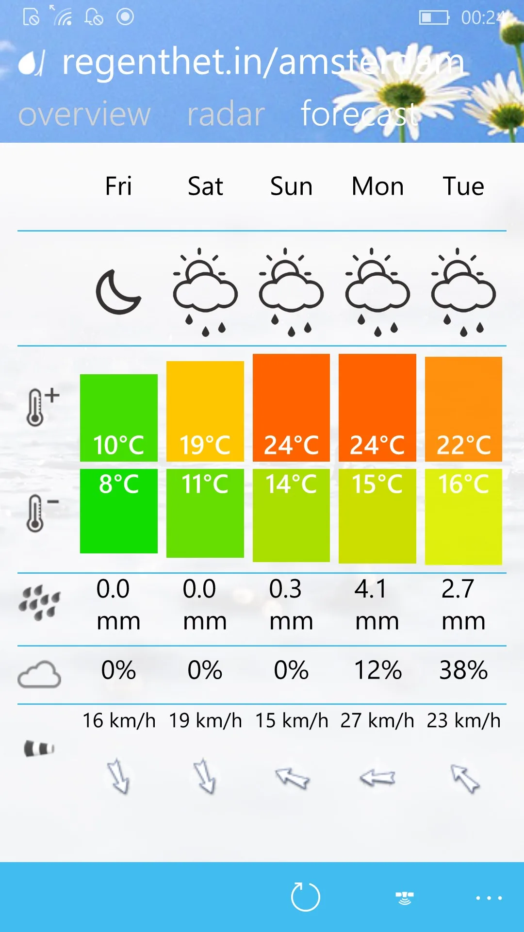 regenthet.in screenshot 3