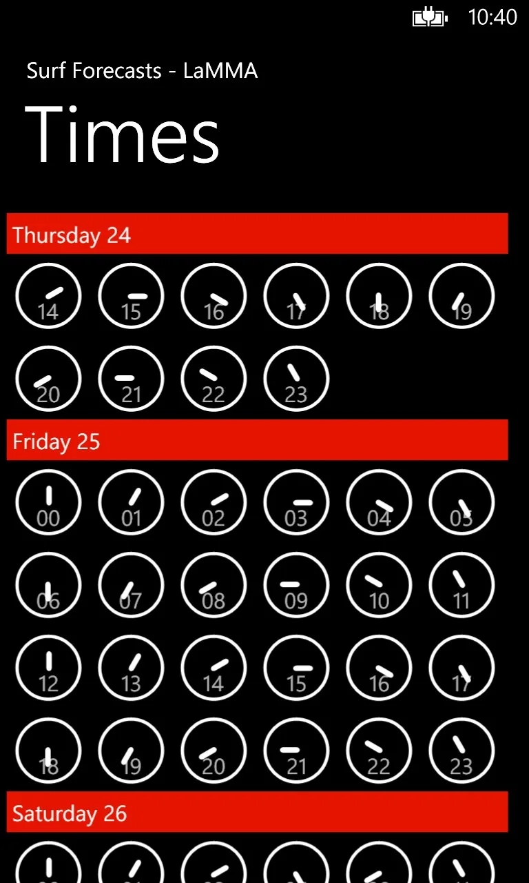 Surf Forecasts LaMMA screenshot 3