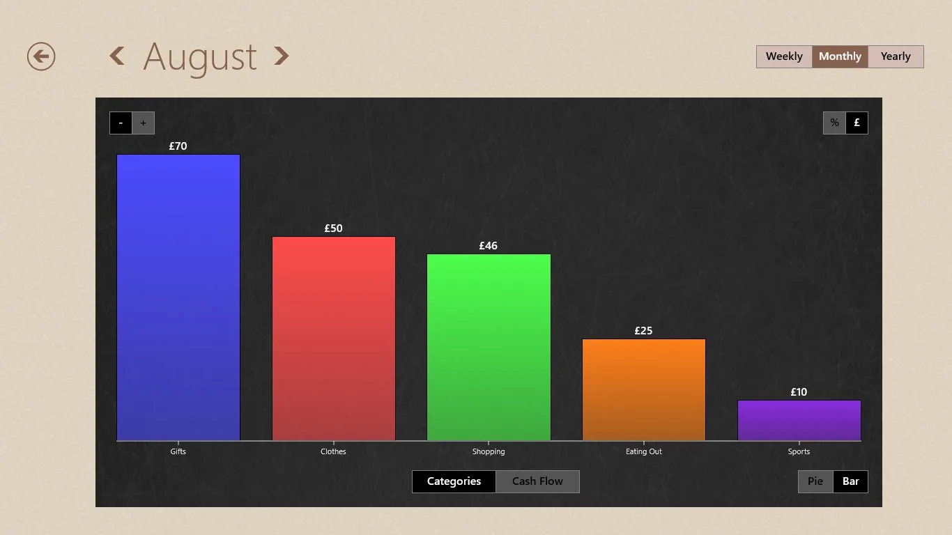 Spending Tracker ™ screenshot 4