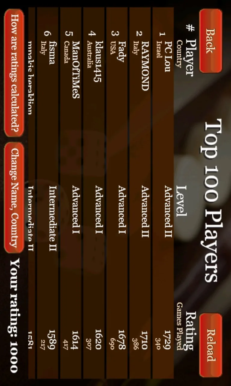 Backgammon Pro screenshot 4