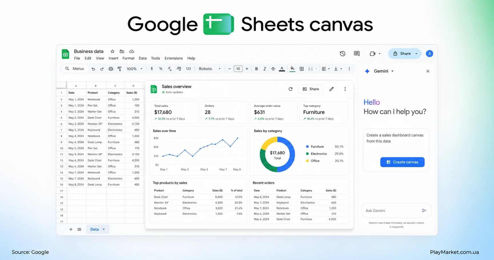 Google Sheets Canvas turns spreadsheets into mini apps